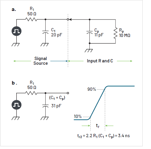 沒有優(yōu)質(zhì)探頭，示波器 ADC 分辨率再高也無意義