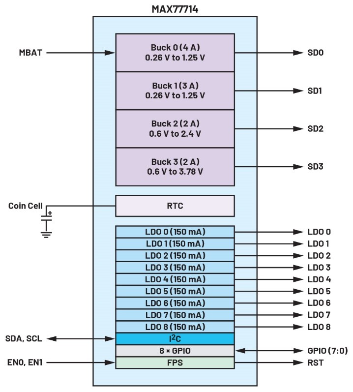 破局PMIC定制困境:無(wú)代碼方案加速產(chǎn)品落地 破局PMIC定制困境:無(wú)代碼方案加速產(chǎn)品落地