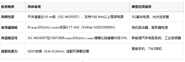 MOSFET技術(shù)解析：定義、原理與選型策略