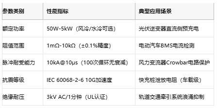 從光伏到充電樁，線繞電阻破解新能源設(shè)備浪涌防護(hù)難題