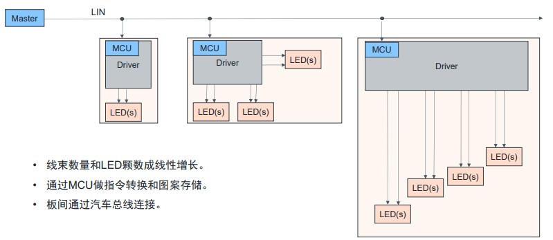 艾邁斯歐司朗OSP協(xié)議，用光解鎖座艙照明交互新維度