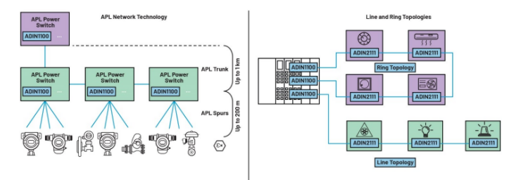 單對以太網(wǎng)新突破：10BASE-T1L實(shí)現(xiàn)千米級工業(yè)通信傳輸