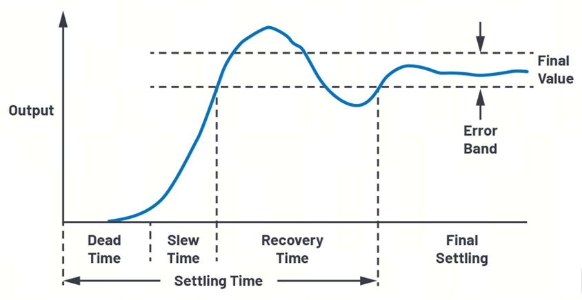 艾為電子：鼎鼎大名的運算放大器，你知多少？