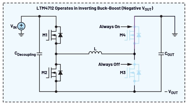 告別拓?fù)渫讌f(xié)！四開關(guān)μModule穩(wěn)壓器在車載電源的實(shí)戰(zhàn)演繹