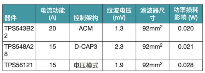突破電源紋波瓶頸:二級(jí)濾波技術(shù)的設(shè)計(jì)與應(yīng)用 突破電源紋波瓶頸:二級(jí)濾波技術(shù)的設(shè)計(jì)與應(yīng)用
