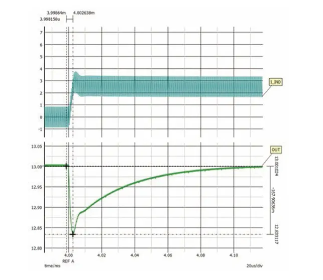 如何利用交替式控制提升電源系統(tǒng)的響應(yīng)速度與穩(wěn)定性？