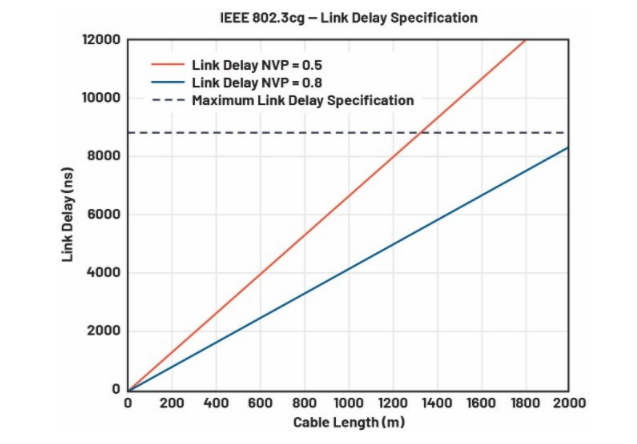 單對以太網(wǎng)新突破：10BASE-T1L實(shí)現(xiàn)千米級工業(yè)通信傳輸
