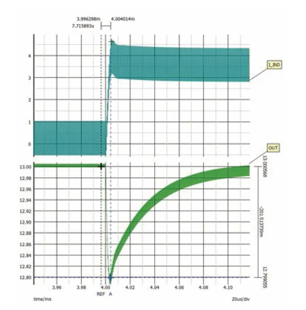 如何利用交替式控制提升電源系統(tǒng)的響應(yīng)速度與穩(wěn)定性？