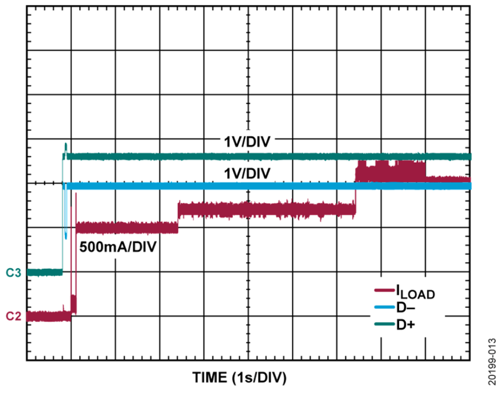 如何設(shè)計(jì)寬輸入電壓范圍、雙通道USB端口充電器？