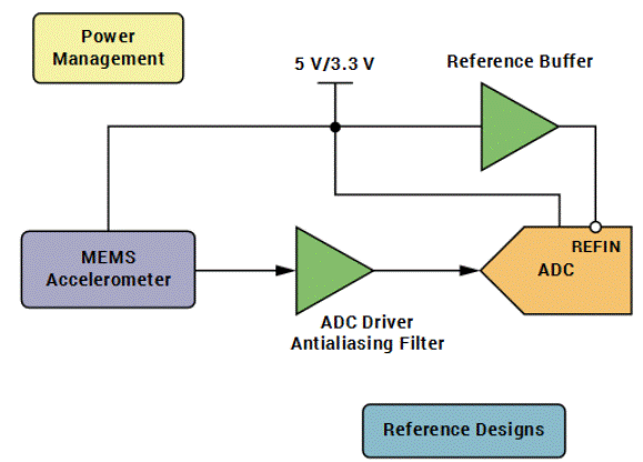 “大考”之下，汽車測試技術如何高質(zhì)量“交卷”？