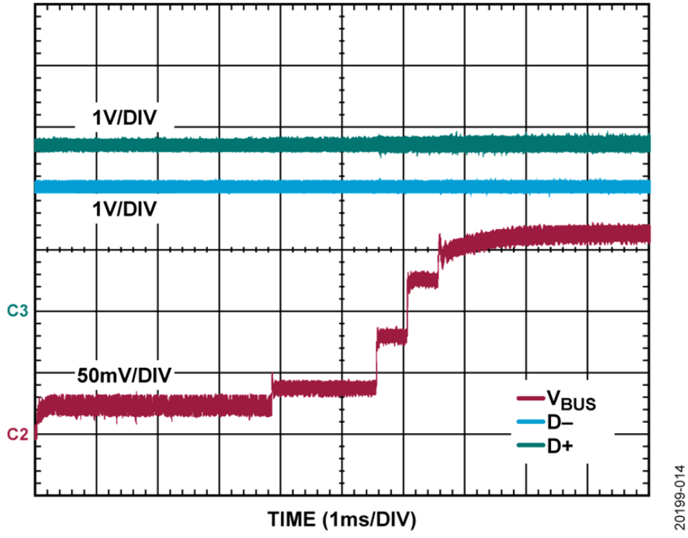 如何設(shè)計(jì)寬輸入電壓范圍、雙通道USB端口充電器？