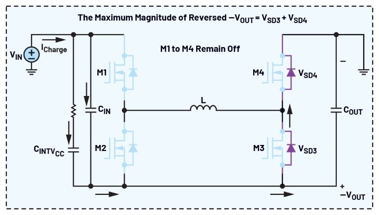 告別拓?fù)渫讌f(xié)！四開關(guān)μModule穩(wěn)壓器在車載電源的實(shí)戰(zhàn)演繹