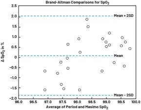 動(dòng)態(tài)離散周期變換技術(shù)突破：無(wú)ECG參考的生理信號(hào)精準(zhǔn)解析