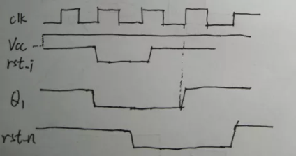 復(fù)位電路很簡(jiǎn)單，但卻有很多門道