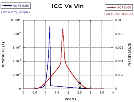 混合電壓供電的移動設(shè)計兩個細(xì)節(jié) 混合電壓供電的移動設(shè)計兩個細(xì)節(jié)
