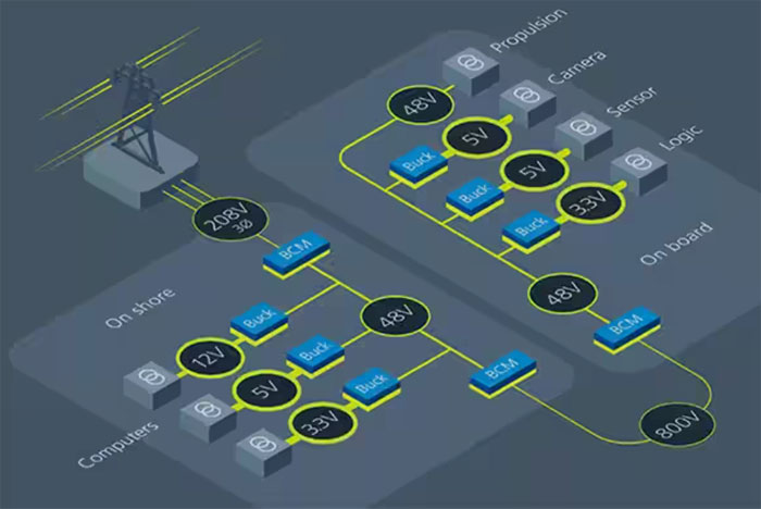 如何為系留無人機設計高效的模塊化供電網(wǎng)絡