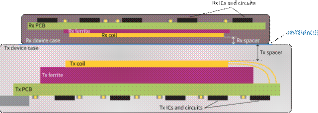 擴(kuò)展無線電力傳輸以實(shí)現(xiàn)更高的功率傳輸 擴(kuò)展無線電力傳輸以實(shí)現(xiàn)更高的功率傳輸