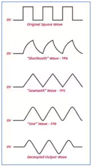 用方波構(gòu)建準正弦波 用方波構(gòu)建準正弦波