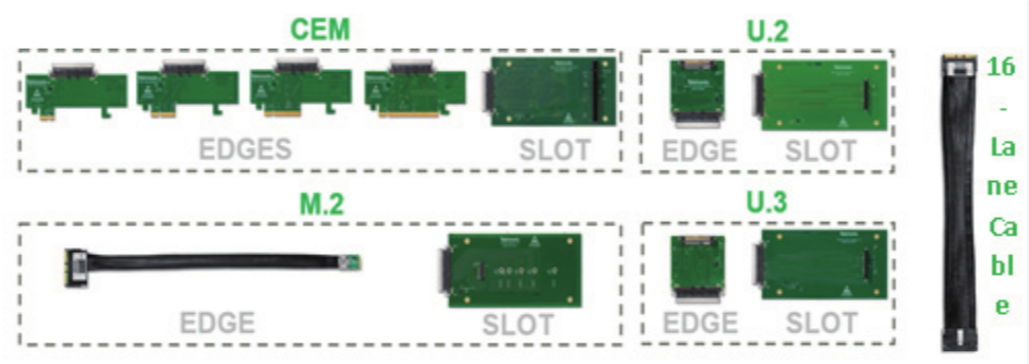 如何在高速信號(hào)中快速定位故障，進(jìn)行PCIe失效分析