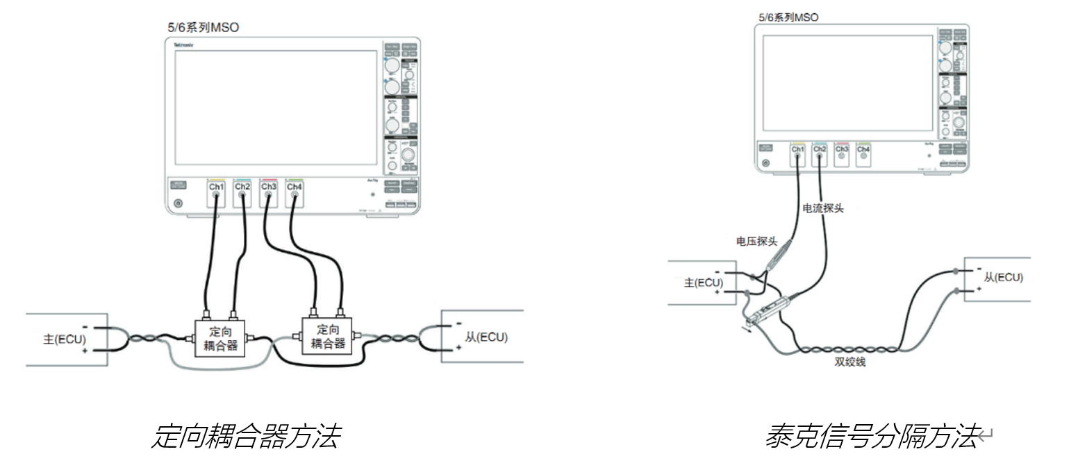 車載以太網(wǎng)“無(wú)損”測(cè)試，為智能汽車傳輸網(wǎng)絡(luò)提速