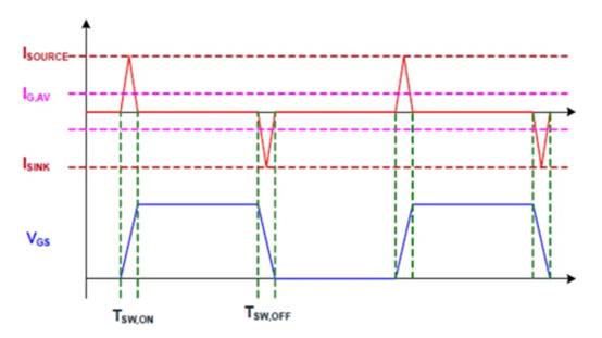 高性能碳化硅隔離柵極驅(qū)動(dòng)器如何選型，一文告訴您