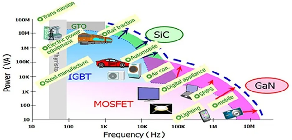 用第三代 SiC MOSFET設(shè)計(jì)電源性能和能效表現(xiàn)驚人！ 