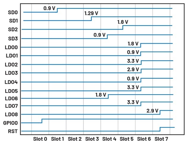 破局PMIC定制困境:無(wú)代碼方案加速產(chǎn)品落地 破局PMIC定制困境:無(wú)代碼方案加速產(chǎn)品落地