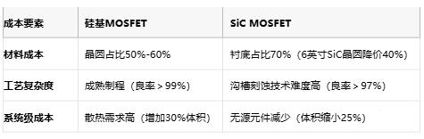 MOSFET技術(shù)解析：定義、原理與選型策略