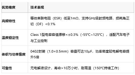 小體積大能量：陶瓷電容技術(shù)全解析：定義、原理與市場(chǎng)格局