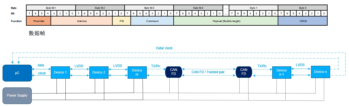 艾邁斯歐司朗OSP協(xié)議，用光解鎖座艙照明交互新維度