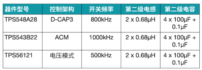 突破電源紋波瓶頸:二級(jí)濾波技術(shù)的設(shè)計(jì)與應(yīng)用 突破電源紋波瓶頸:二級(jí)濾波技術(shù)的設(shè)計(jì)與應(yīng)用