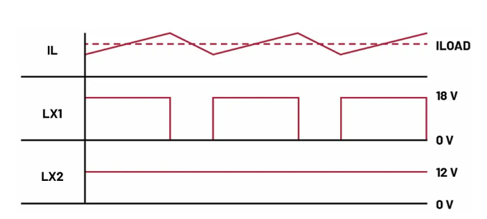 如何利用交替式控制提升電源系統(tǒng)的響應(yīng)速度與穩(wěn)定性？