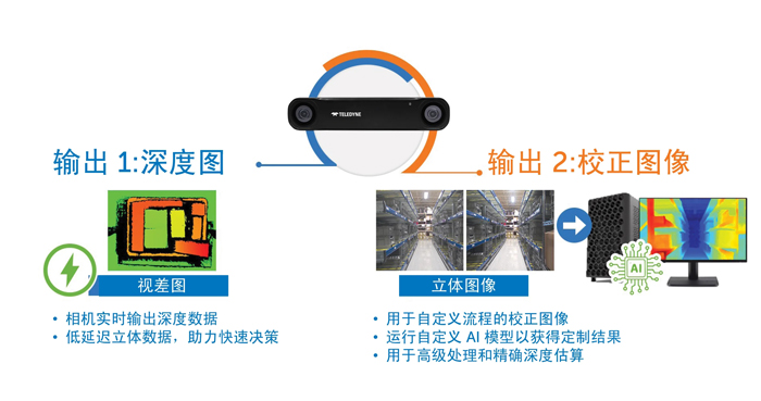 智能運動控制三要素：AI、立體視覺與邊緣計算的融合