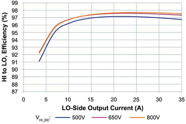 如何為系留無人機設計高效的模塊化供電網(wǎng)絡