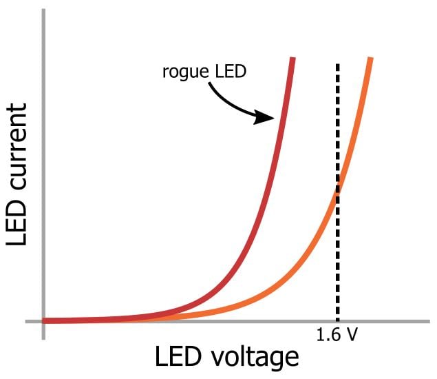 LED 陣列：一個(gè)電阻器還是多個(gè)？