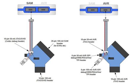 定制微控制器設計：組裝、測量、編程