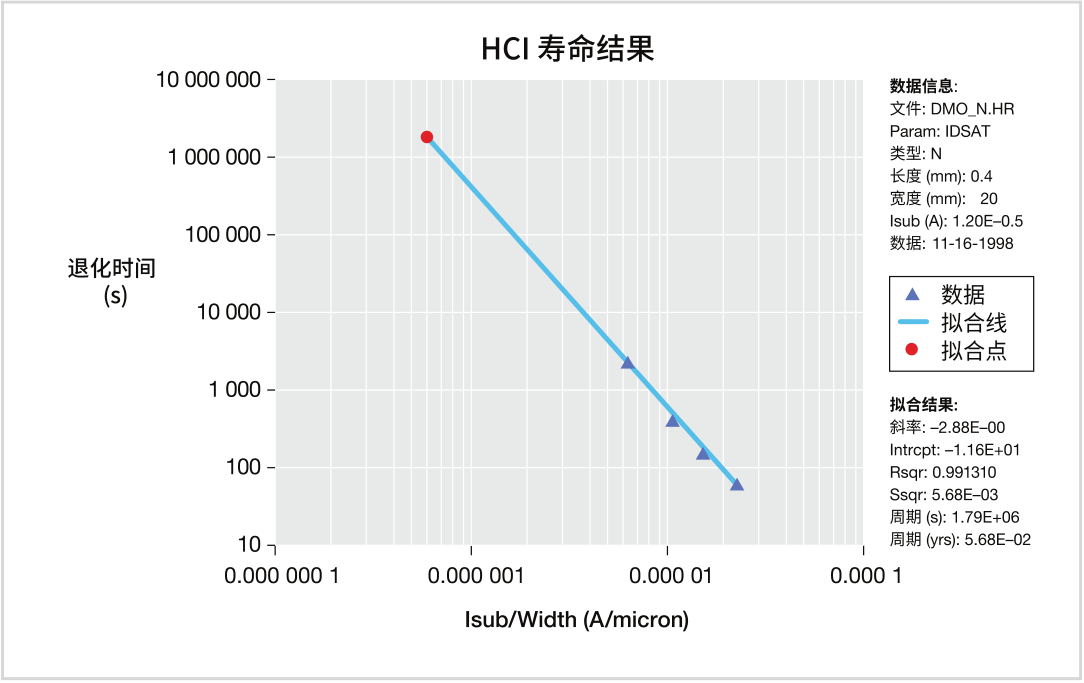 如何用4200A-SCS進(jìn)行晶圓級(jí)可靠性測試？