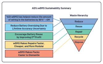 電動汽車無線電池管理革命已經(jīng)開始，投資回報潛力巨大