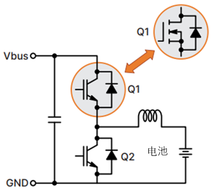 如何通過SiC增強電池儲能系統？