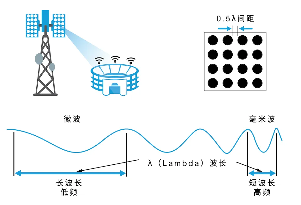 從4個到256個通道，GaN技術如何創(chuàng)新5G基站系統(tǒng)的緊湊設計