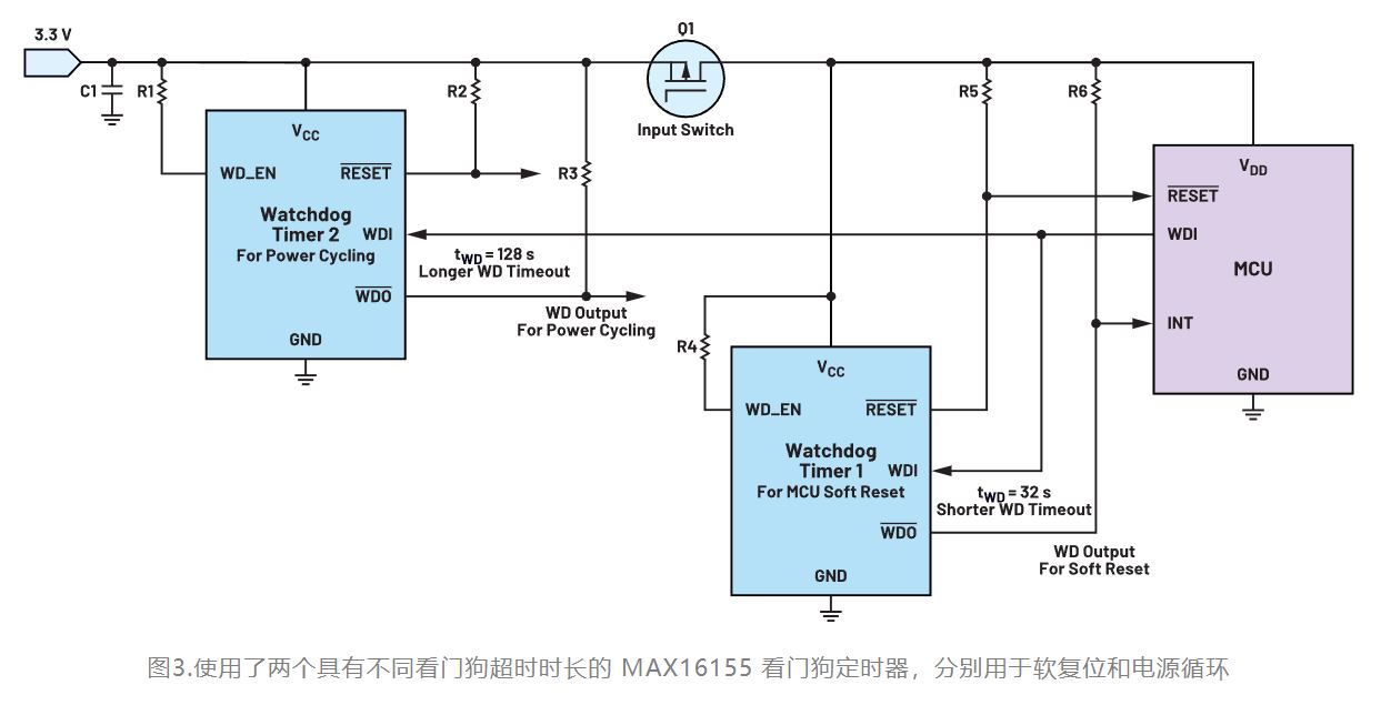 如何利用低電平有效輸出驅(qū)動高端輸入開關(guān)？