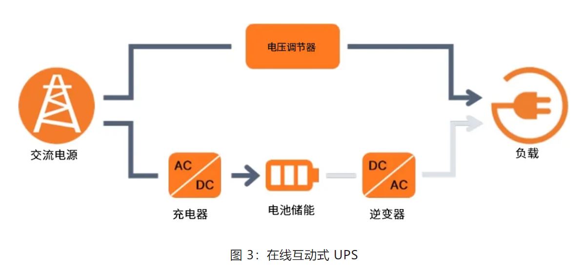 UPS設計難？這份避坑指南請收好