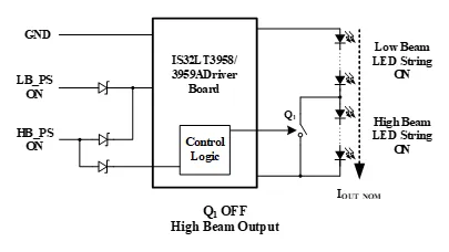 如何解決單芯片驅(qū)動HB/LB/DRL,LED負載切換電流過沖？