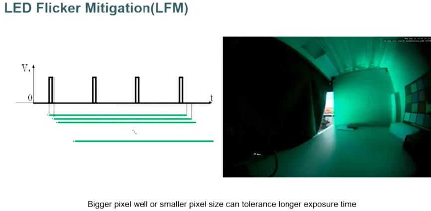 邊界工況推動(dòng)下，汽車圖像傳感器的四大發(fā)展方向