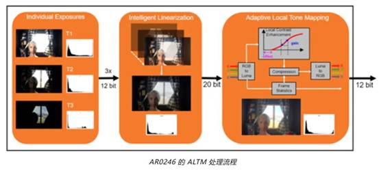 實現(xiàn)更準確圖像深度和細節(jié)的這項“黑科技”，值得了解！