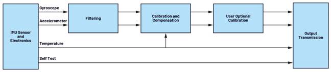 利用IMU增強機器人定位：實現(xiàn)精確導(dǎo)航的基礎(chǔ)技術(shù)