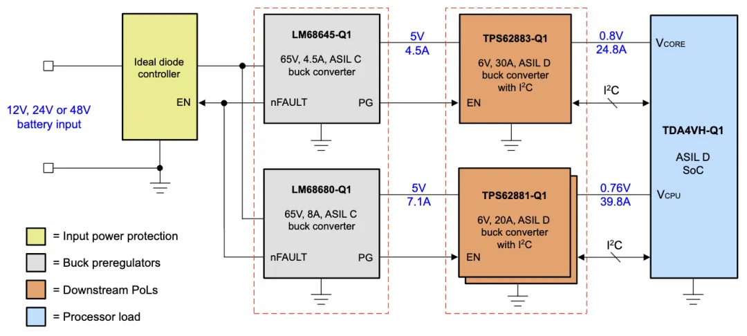 安全設計降壓前置穩(wěn)壓器，為汽車電源保駕護航！