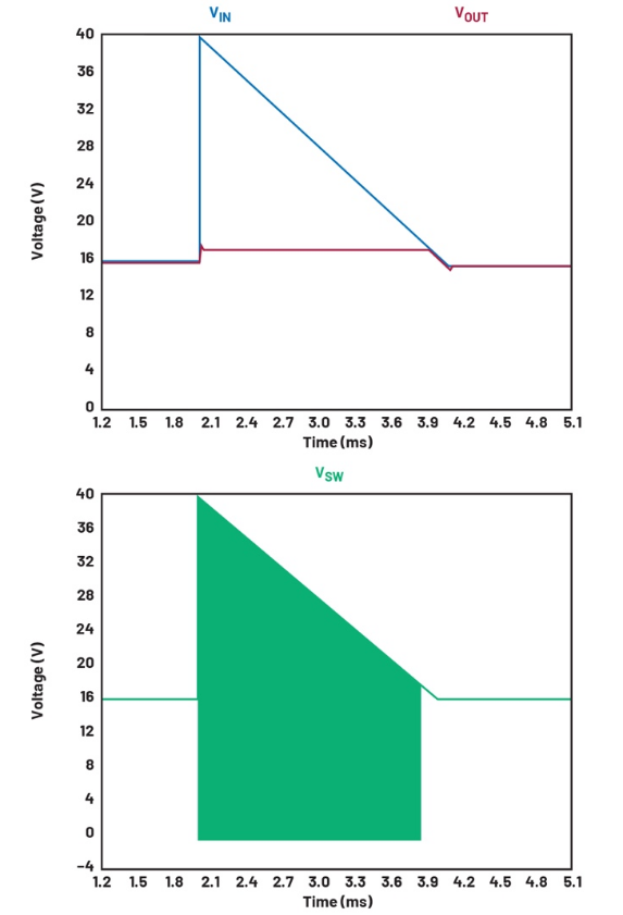 當過壓持續(xù)較長時間時，使用開關(guān)浪涌抑制器
