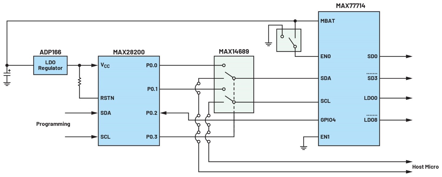 破局PMIC定制困境:無(wú)代碼方案加速產(chǎn)品落地 破局PMIC定制困境:無(wú)代碼方案加速產(chǎn)品落地