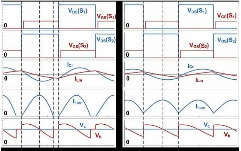 如何通過 LLC 串聯(lián)諧振轉(zhuǎn)換器優(yōu)化LLC-SRC設(shè)計？
